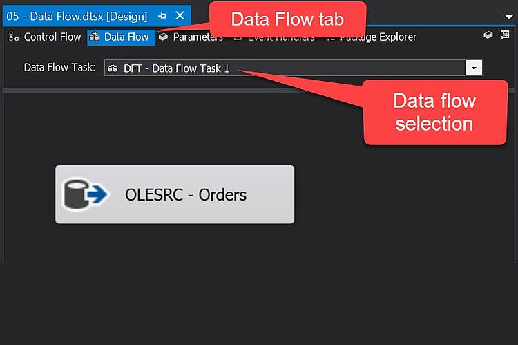 Data Flow Illustration- SQL Server Integration Services
